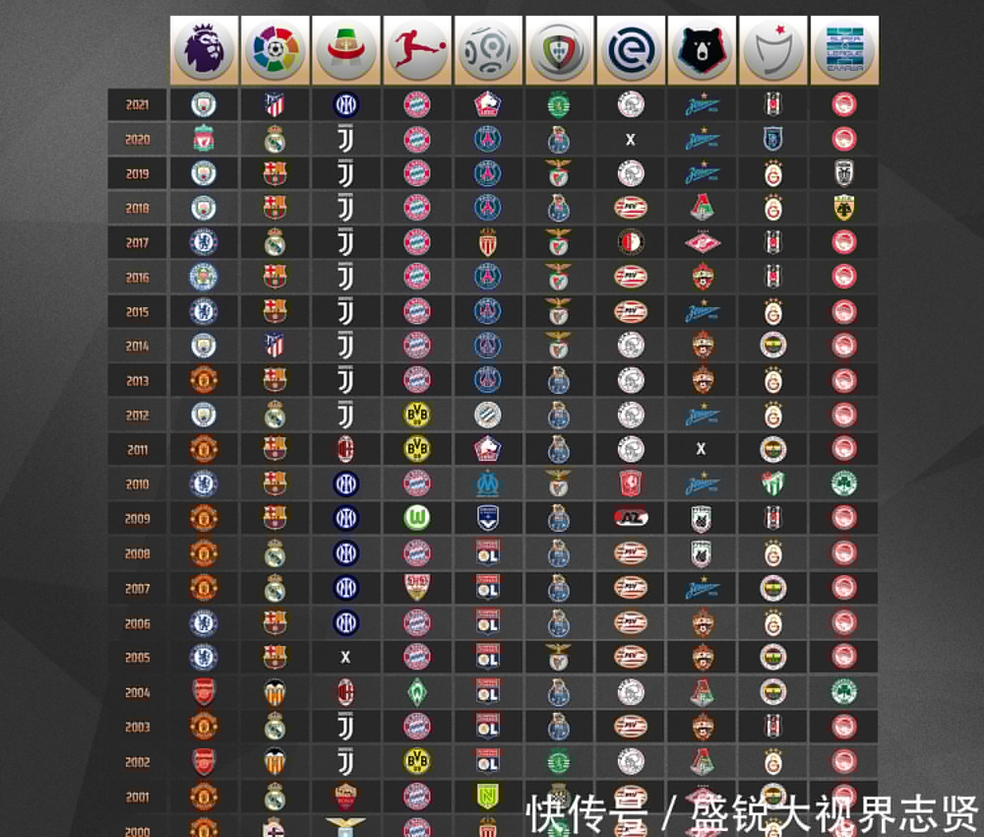 系统的